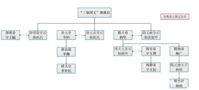 论隋朝军事制度的特点,隋朝的政治经济军事文化-第5张图片-文史 论隋朝军事制度的特点,隋朝的政治经济军事文化-第5张图片-文史