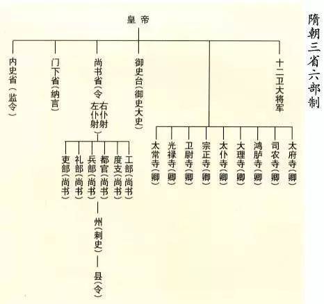 论隋朝军事制度的特点,隋朝的政治经济军事文化-第6张图片-文史 论隋朝军事制度的特点,隋朝的政治经济军事文化-第6张图片-文史