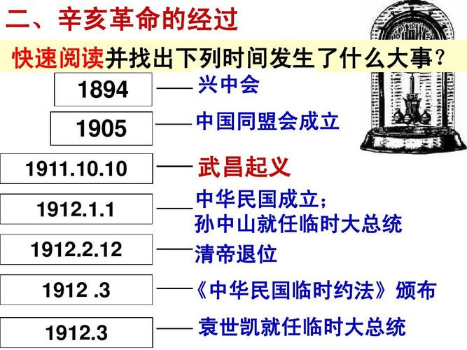 辛亥革命什么时候发生(辛亥革命在什么时候发生的)-第3张图片-文史 辛亥革命什么时候发生(辛亥革命在什么时候发生的)-第3张图片-文史