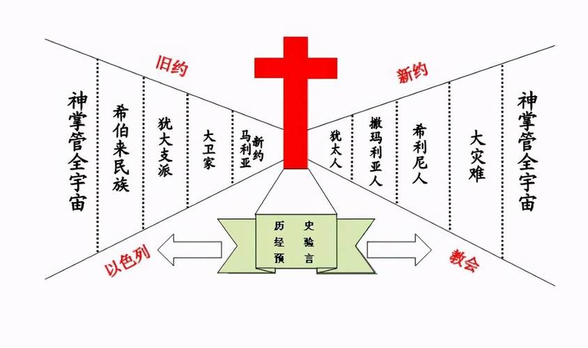 宗教信仰:论天主教与基督教的区别(天主教与基督教有啥区别)-第7张图片-文史 宗教信仰:论天主教与基督教的区别(天主教与基督教有啥区别)-第7张图片-文史