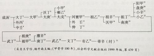 皋在位多少年,皋古代意思