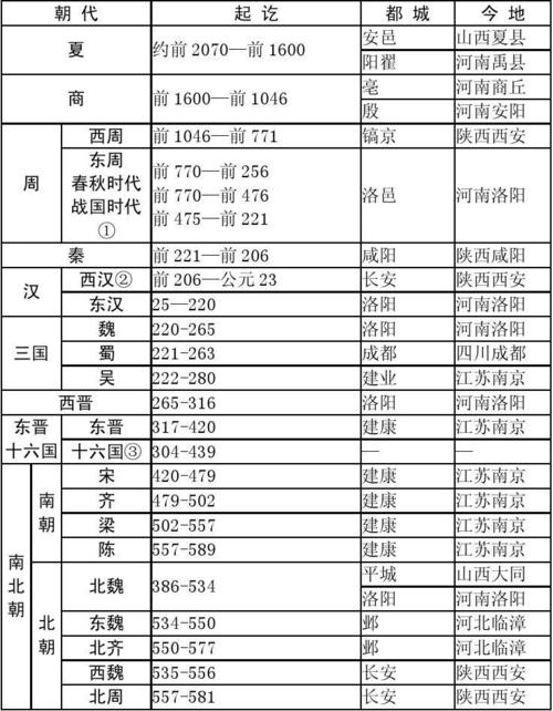 公元元年是什么朝代(公元元年是哪朝)-第2张图片-文史 公元元年是什么朝代(公元元年是哪朝)-第2张图片-文史