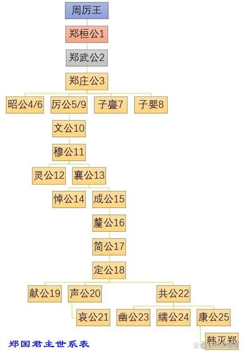 解析周幽王的父亲(周幽王的父亲生平简介)-第2张图片-文史 解析周幽王的父亲(周幽王的父亲生平简介)-第2张图片-文史