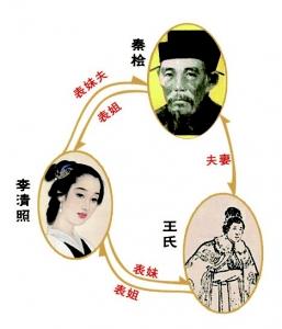 秦桧的老婆王氏简介,秦桧的老婆王氏哪里人-第6张图片-文史 秦桧的老婆王氏简介,秦桧的老婆王氏哪里人-第6张图片-文史