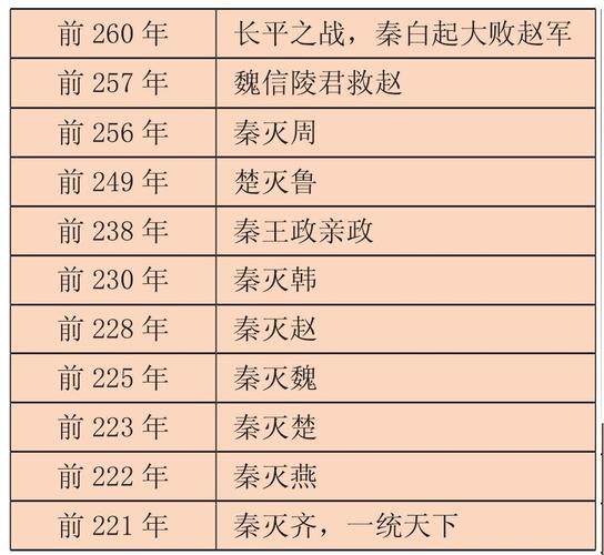 春秋时期是什么时候(春秋时期是什么时候战国时期是什么时候)-第2张图片-文史 春秋时期是什么时候(春秋时期是什么时候战国时期是什么时候)-第2张图片-文史