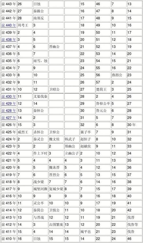 春秋时期是什么时候(春秋时期是什么时候战国时期是什么时候)-第6张图片-文史 春秋时期是什么时候(春秋时期是什么时候战国时期是什么时候)-第6张图片-文史