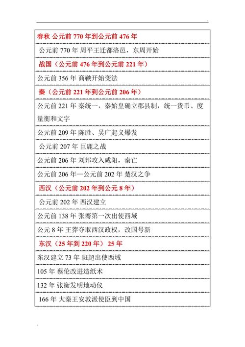 春秋时期是什么时候(春秋时期是什么时候战国时期是什么时候)-第7张图片-文史 春秋时期是什么时候(春秋时期是什么时候战国时期是什么时候)-第7张图片-文史