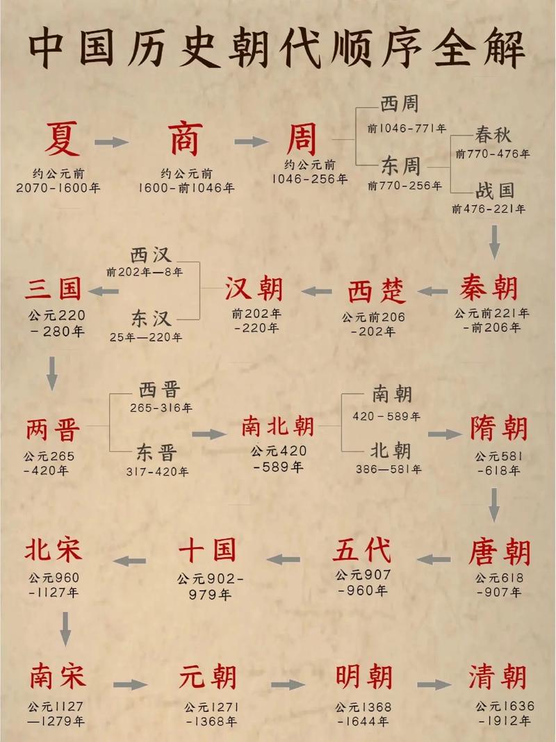 解析公元600年是什么朝代,公元600年是哪个朝代?