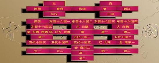 解析公元600年是什么朝代,公元600年是哪个朝代?-第4张图片-文史 解析公元600年是什么朝代,公元600年是哪个朝代?-第4张图片-文史