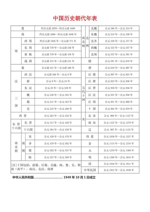 解析公元600年是什么朝代,公元600年是哪个朝代?-第5张图片-文史 解析公元600年是什么朝代,公元600年是哪个朝代?-第5张图片-文史