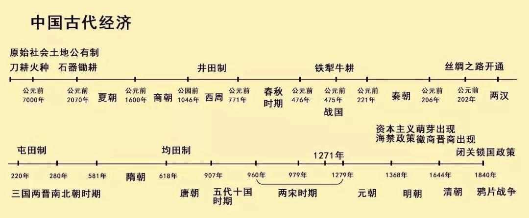 解析公元600年是什么朝代,公元600年是哪个朝代?-第7张图片-文史 解析公元600年是什么朝代,公元600年是哪个朝代?-第7张图片-文史