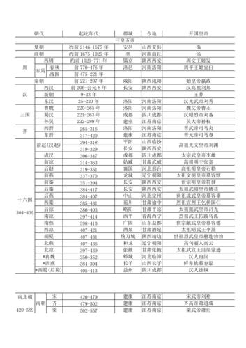 公元1年是什么朝代,公元1年是什么朝代的人物-第3张图片-文史 公元1年是什么朝代,公元1年是什么朝代的人物-第3张图片-文史