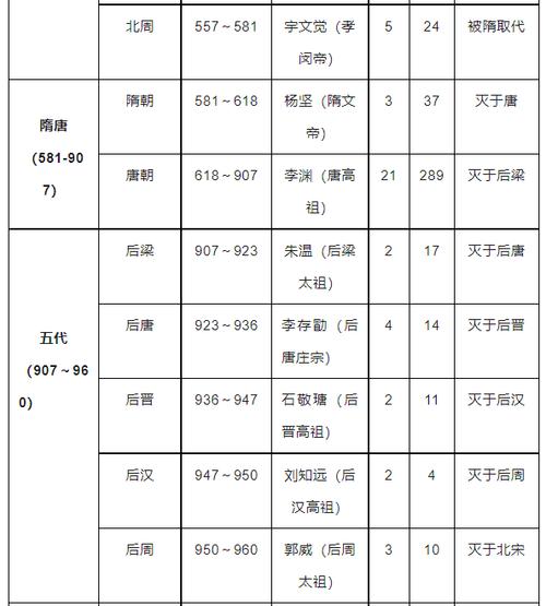 公元1年是什么朝代,公元1年是什么朝代的人物-第4张图片-文史 公元1年是什么朝代,公元1年是什么朝代的人物-第4张图片-文史