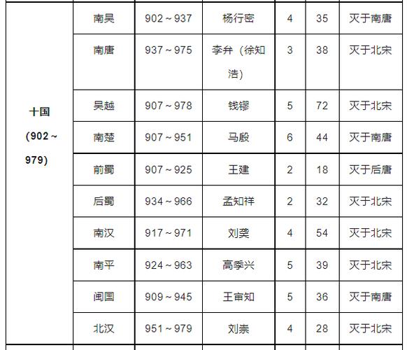 公元1年是什么朝代,公元1年是什么朝代的人物-第5张图片-文史 公元1年是什么朝代,公元1年是什么朝代的人物-第5张图片-文史