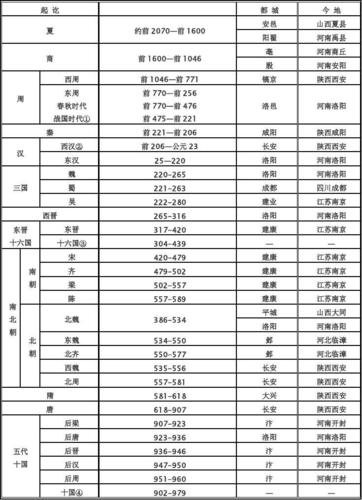 公元1年是什么朝代,公元1年是什么朝代的人物-第6张图片-文史 公元1年是什么朝代,公元1年是什么朝代的人物-第6张图片-文史