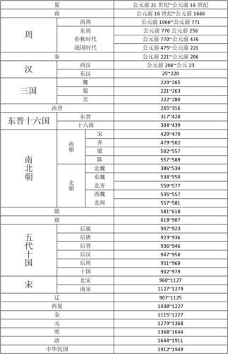 公元1年是什么朝代,公元1年是什么朝代的人物-第7张图片-文史 公元1年是什么朝代,公元1年是什么朝代的人物-第7张图片-文史