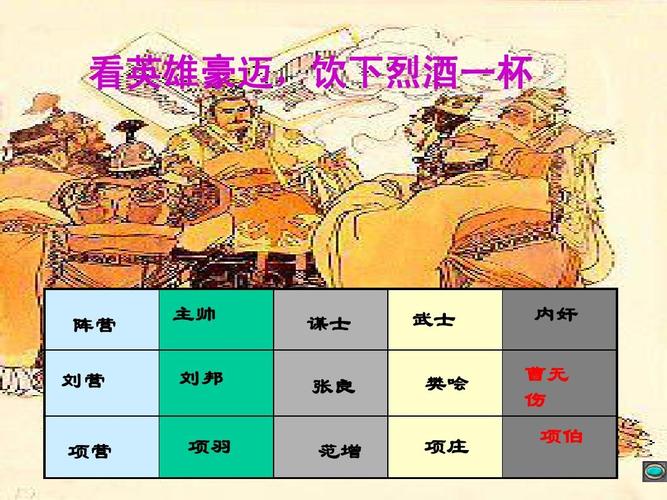 项伯是谁,项伯咋死的
