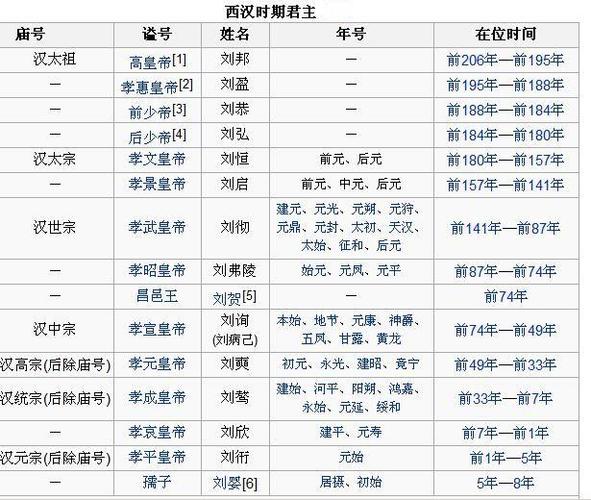 黄帝是最早的宗祖神,黄帝的祖上