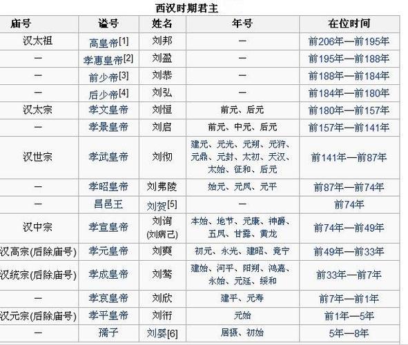 汉朝是什么时候建立的(汉朝是什么时期建立的)-第3张图片-文史 汉朝是什么时候建立的(汉朝是什么时期建立的)-第3张图片-文史