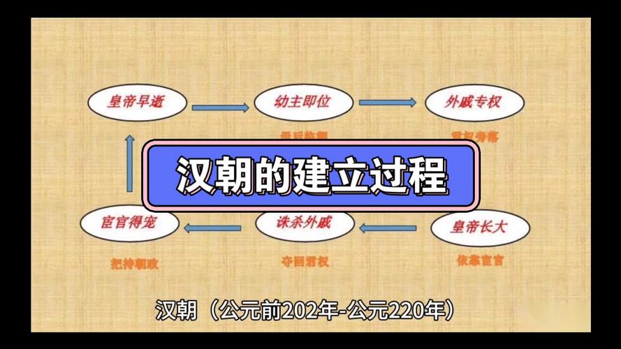 汉朝是什么时候建立的(汉朝是什么时期建立的)-第6张图片-文史 汉朝是什么时候建立的(汉朝是什么时期建立的)-第6张图片-文史