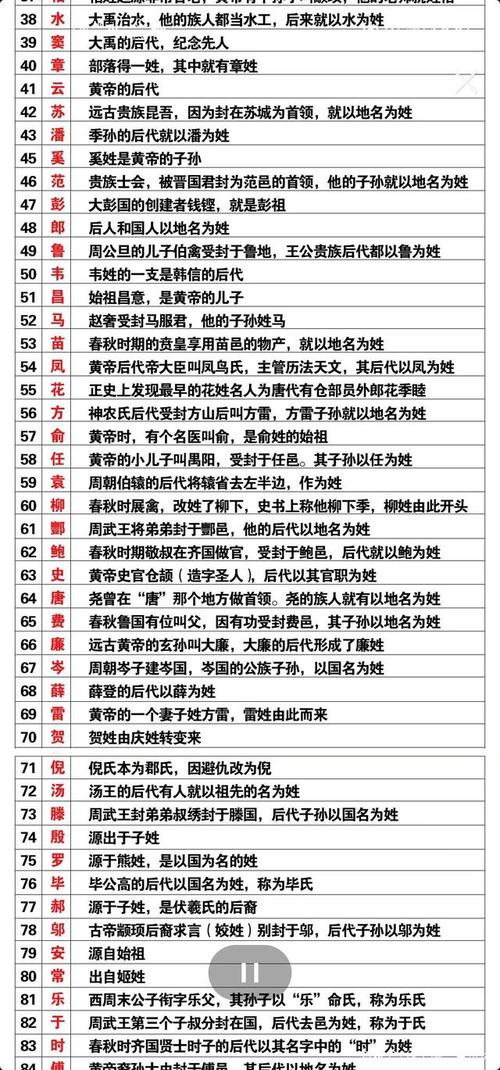 古代姓氏:中国历史上最早出现的姓是什么(中国最早姓氏什么一打一生肖)-第2张图片-文史 古代姓氏:中国历史上最早出现的姓是什么(中国最早姓氏什么一打一生肖)-第2张图片-文史