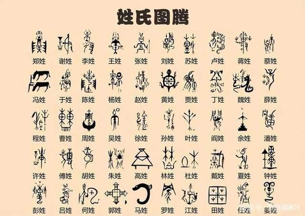 古代姓氏:中国历史上最早出现的姓是什么(中国最早姓氏什么一打一生肖)-第3张图片-文史 古代姓氏:中国历史上最早出现的姓是什么(中国最早姓氏什么一打一生肖)-第3张图片-文史