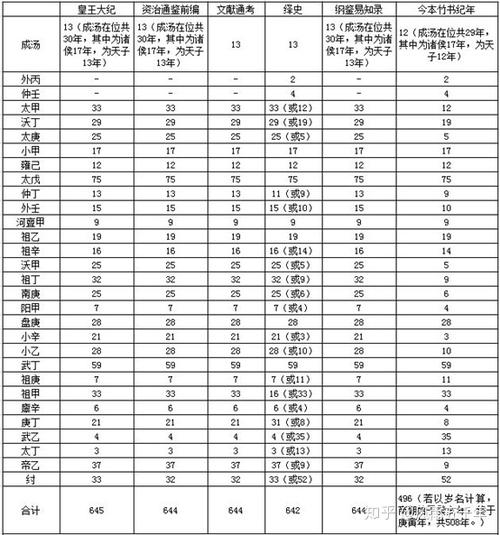 外丙在位多少年,外丙是什么意思