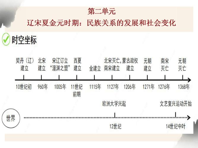 夏朝灭亡时间：中国夏朝的灭亡时间是什么时候（夏朝的灭亡时间是公元多少年）-第6张图片-文史