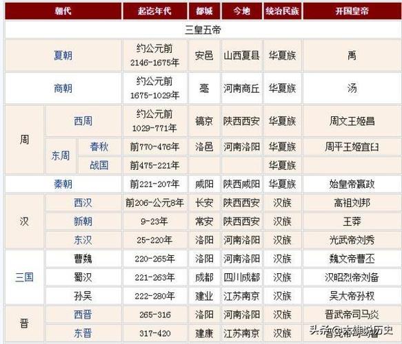 夏朝灭亡时间：中国夏朝的灭亡时间是什么时候（夏朝的灭亡时间是公元多少年）-第8张图片-文史