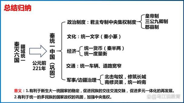 解析秦朝的经济发展主要体现在哪方面(秦朝的经济发展表现)-第3张图片-文史 解析秦朝的经济发展主要体现在哪方面(秦朝的经济发展表现)-第3张图片-文史