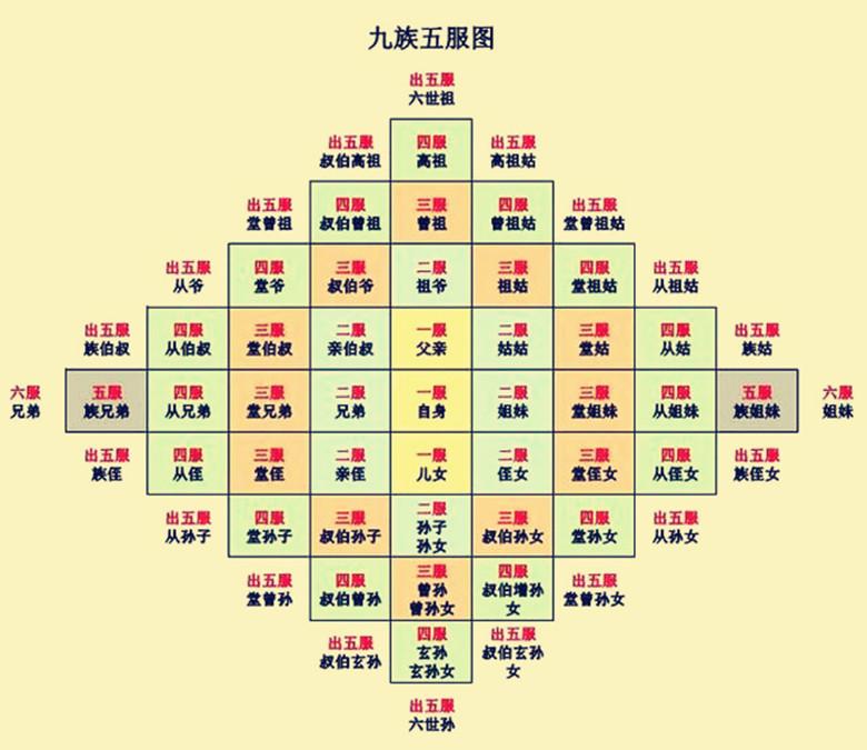 株九族是要杀多少人（株九族指的是哪九族）