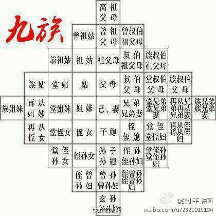 株九族是要杀多少人(株九族指的是哪九族)-第2张图片-文史 株九族是要杀多少人(株九族指的是哪九族)-第2张图片-文史