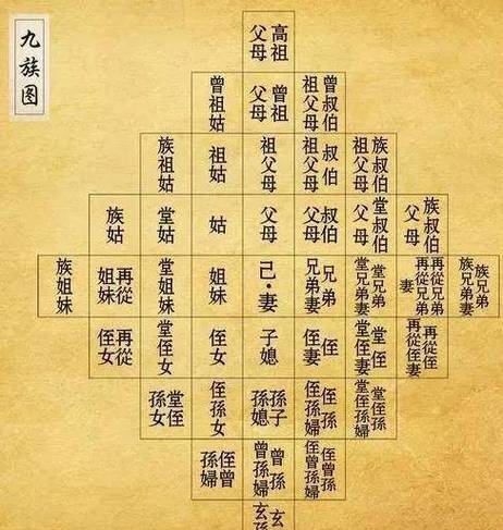 株九族是要杀多少人(株九族指的是哪九族)-第3张图片-文史 株九族是要杀多少人(株九族指的是哪九族)-第3张图片-文史