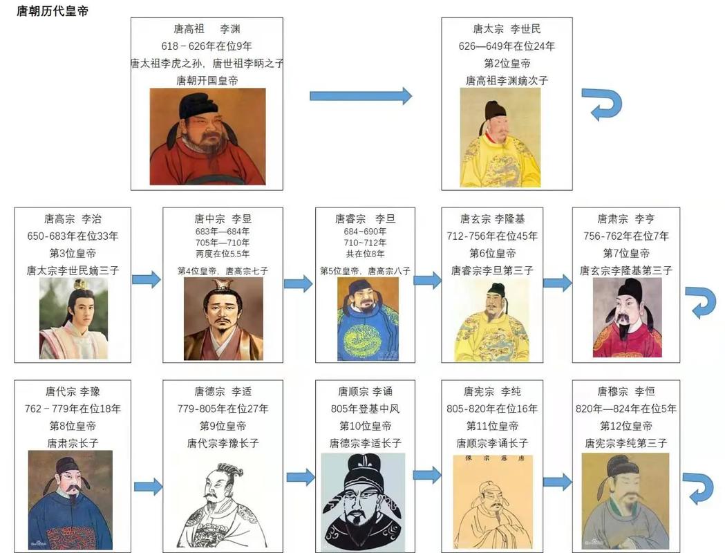 隋朝的建立者是谁(隋朝的建立者是谁定都哪里)-第3张图片-文史 隋朝的建立者是谁(隋朝的建立者是谁定都哪里)-第3张图片-文史
