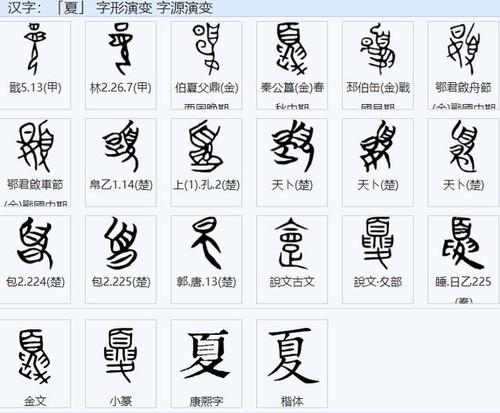 夏朝姓氏追踪源流,夏朝姓氏追踪源流有哪些-第2张图片-文史 夏朝姓氏追踪源流,夏朝姓氏追踪源流有哪些-第2张图片-文史