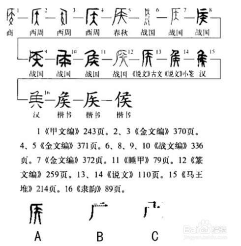 夏朝姓氏追踪源流,夏朝姓氏追踪源流有哪些-第3张图片-文史 夏朝姓氏追踪源流,夏朝姓氏追踪源流有哪些-第3张图片-文史