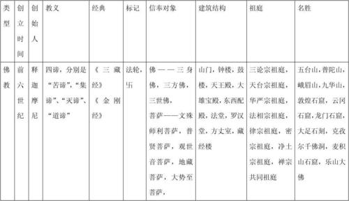 汉传佛教有何特点,汉传佛教的历史-第5张图片-文史 汉传佛教有何特点,汉传佛教的历史-第5张图片-文史