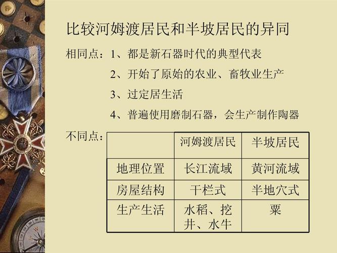 河姆渡时期是什么时候,河姆渡起源-第7张图片-文史 河姆渡时期是什么时候,河姆渡起源-第7张图片-文史