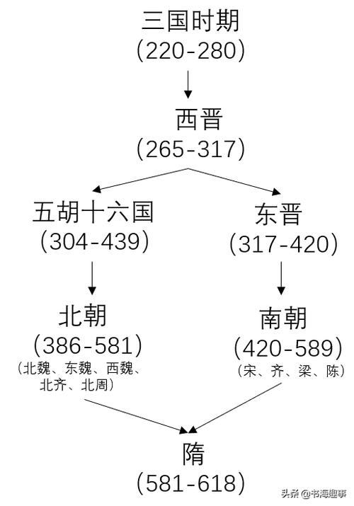 东汉末年十常待:东汉末年的十常待分别指谁,东汉末年十三州分布图-第3张图片-文史 东汉末年十常待:东汉末年的十常待分别指谁,东汉末年十三州分布图-第3张图片-文史