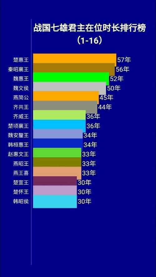 春秋战国燕国一共有多少位国君主,春秋战国燕国历代君主列表