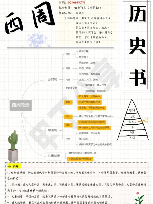 西周的文化与科学技术主要有哪些,西周文化的主要内容-第3张图片-文史 西周的文化与科学技术主要有哪些,西周文化的主要内容-第3张图片-文史