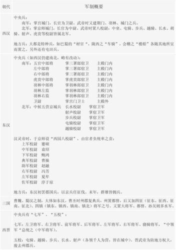 什么是征兵制(征兵的定义)-第5张图片-文史 什么是征兵制(征兵的定义)-第5张图片-文史