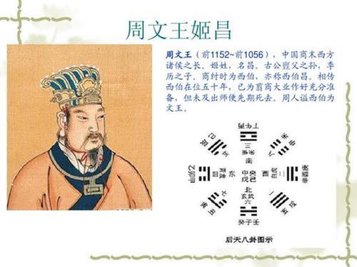 周文王在哪创造的周易(传说中,周文王在哪创造的周易?)-第7张图片-文史 周文王在哪创造的周易(传说中,周文王在哪创造的周易?)-第7张图片-文史