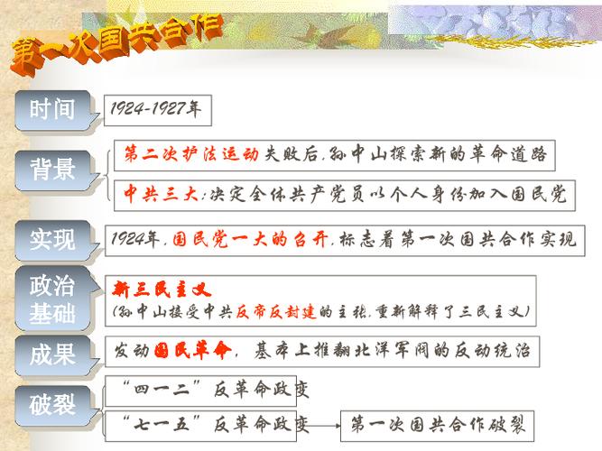 第一次国共合作的原因是什么（第一次国共合作的原因,政治的基础,方式和主要成就）