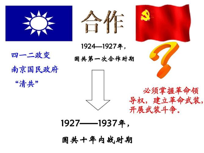 第一次国共合作的原因是什么(第一次国共合作的原因,政治的基础,方式和主要成就)-第2张图片-文史 第一次国共合作的原因是什么(第一次国共合作的原因,政治的基础,方式和主要成就)-第2张图片-文史