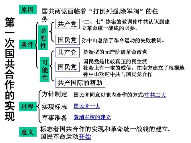 第一次国共合作的原因是什么(第一次国共合作的原因,政治的基础,方式和主要成就)-第3张图片-文史 第一次国共合作的原因是什么(第一次国共合作的原因,政治的基础,方式和主要成就)-第3张图片-文史