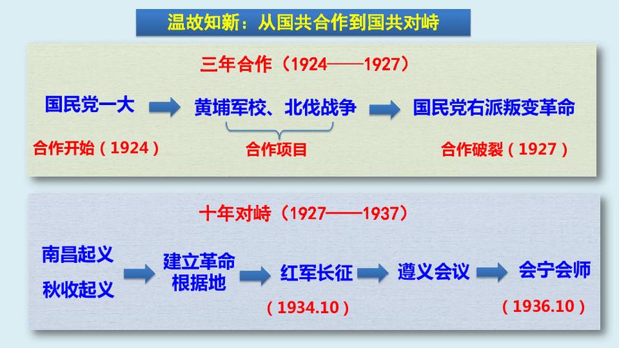 第一次国共合作的原因是什么(第一次国共合作的原因,政治的基础,方式和主要成就)-第5张图片-文史 第一次国共合作的原因是什么(第一次国共合作的原因,政治的基础,方式和主要成就)-第5张图片-文史