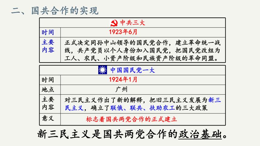 第一次国共合作的原因是什么(第一次国共合作的原因,政治的基础,方式和主要成就)-第7张图片-文史 第一次国共合作的原因是什么(第一次国共合作的原因,政治的基础,方式和主要成就)-第7张图片-文史