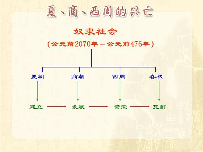 包含夏朝商朝西周这三个朝代灭亡的共同特点是什么的词条-第3张图片-文史 包含夏朝商朝西周这三个朝代灭亡的共同特点是什么的词条-第3张图片-文史