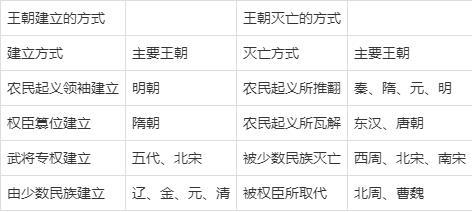 包含夏朝商朝西周这三个朝代灭亡的共同特点是什么的词条-第4张图片-文史 包含夏朝商朝西周这三个朝代灭亡的共同特点是什么的词条-第4张图片-文史